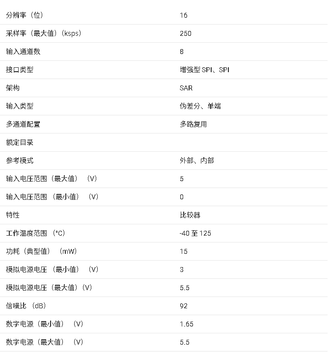 ADS8166 16位、250kSPS、8通道SAR ADC技術(shù)手冊