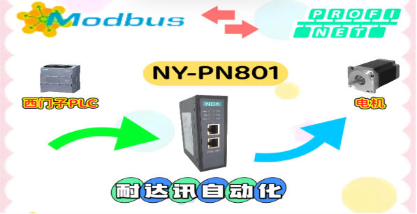 化繁為簡：Modbus轉(zhuǎn)Profinet三步搞定電機控制系統(tǒng)的協(xié)議轉(zhuǎn)換
