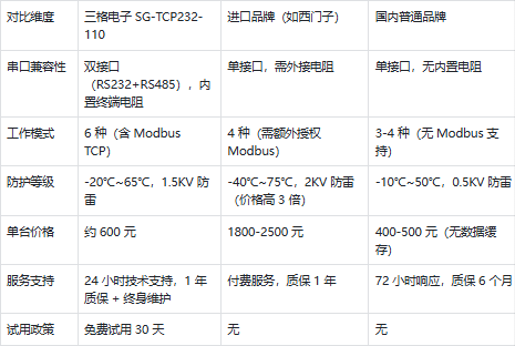 串口服務(wù)器原理及應(yīng)用場景