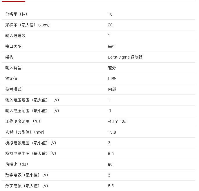AMC1035 技術(shù)規(guī)格與應(yīng)用總結(jié)
