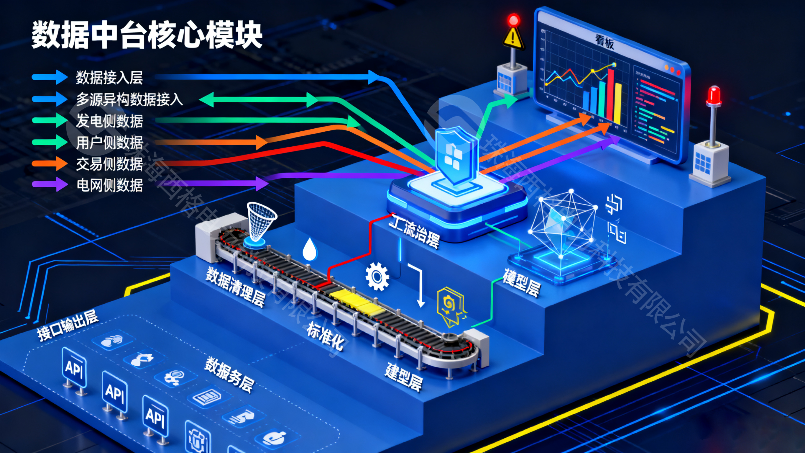 西格電力綠電直連的“智慧內(nèi)核”：數(shù)據(jù)中臺構(gòu)建與算力協(xié)同技術(shù)
