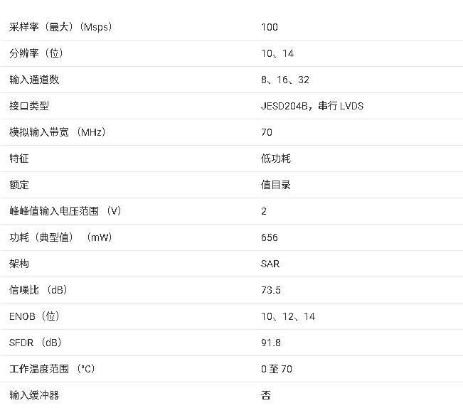 ADS52J91 技術(shù)規(guī)格與應用總結(jié)