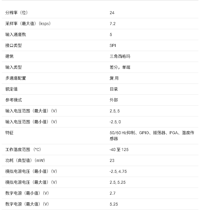 ADS1235 技術(shù)規(guī)格與應(yīng)用總結(jié)