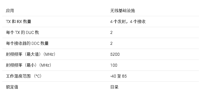 AFE76xx 系列技術(shù)規(guī)格與應(yīng)用總結(jié)