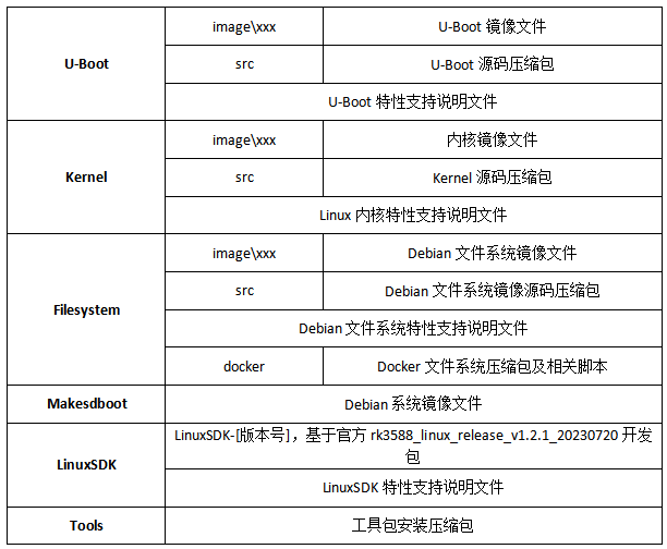 瑞芯微 RK3588 平臺(tái) Debian <b class='flag-5'>系統(tǒng)開(kāi)發(fā)</b>案例與使用說(shuō)明