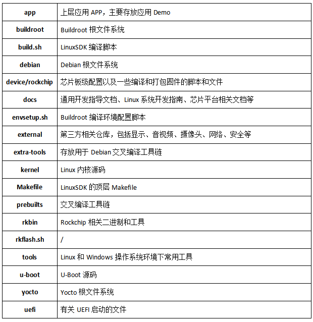RK3588