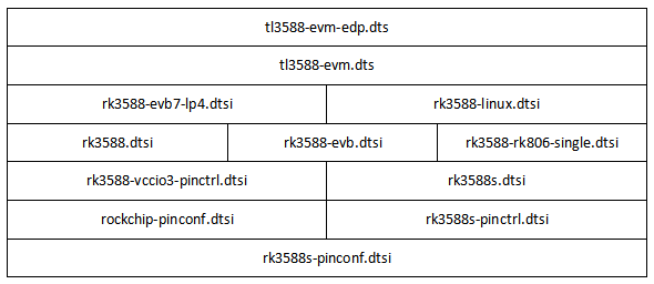 RK3588