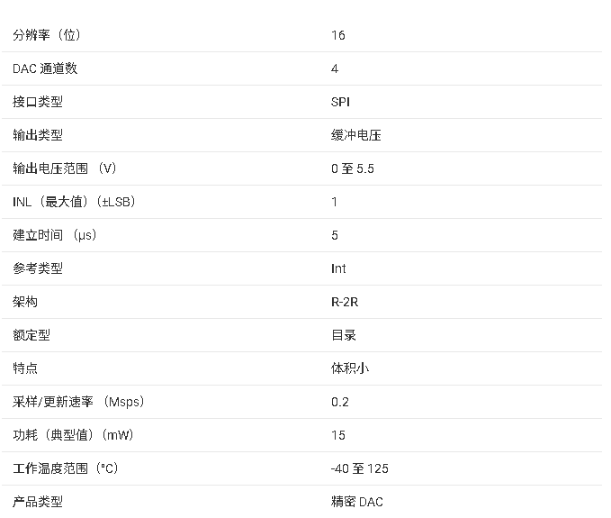 DACx0504 系列技術(shù)規(guī)格與應(yīng)用總結(jié)