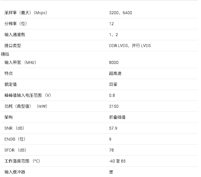 ADC12DL3200 技術(shù)規(guī)格與應(yīng)用總結(jié)