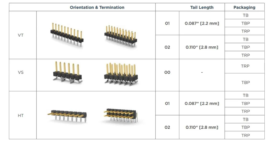 <b class='flag-5'>TE</b> <b class='flag-5'>Connectivity</b> AMPMODU 2<b class='flag-5'>mm</b>分離<b class='flag-5'>式</b>插頭<b class='flag-5'>技術(shù)</b><b class='flag-5'>解析</b>與應(yīng)用<b class='flag-5'>指南</b>