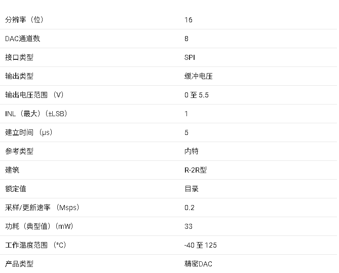 DACx0508 系列技術(shù)規(guī)格與應(yīng)用總結(jié)