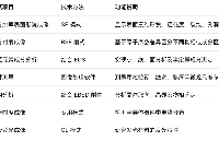 一文搞懂四種電鏡測(cè)試的區(qū)別(SEM、TEM、EDS、EBSD)