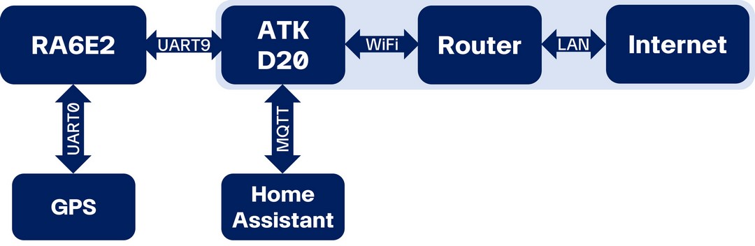 diagram_block_gps_atk-d20.jpg