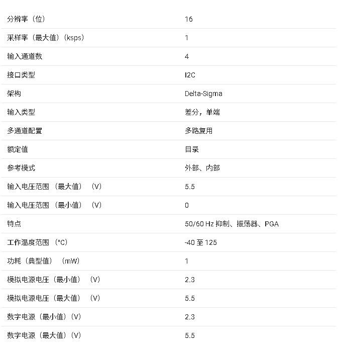 ADS1119 技術(shù)規(guī)格與應(yīng)用總結(jié)