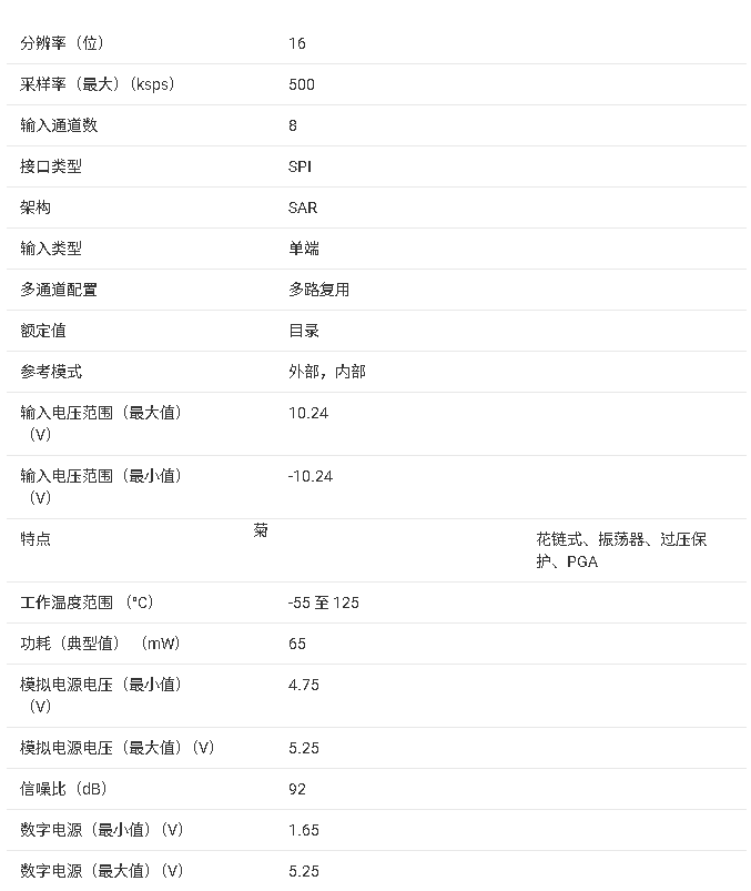 ADS8688AT 技術(shù)規(guī)格與應(yīng)用總結(jié)