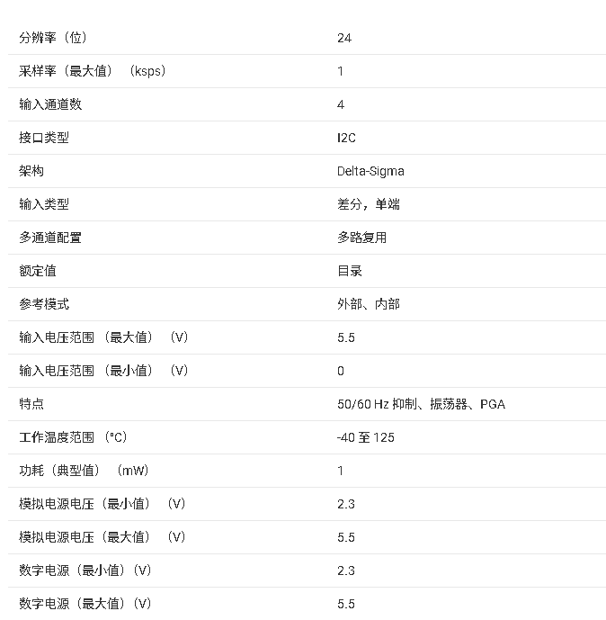 ADS1219 技術規(guī)格與應用總結(jié)