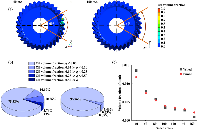 從流場(chǎng)到溫度場(chǎng)：高速航空齒輪噴油潤(rùn)滑中氣液兩相流與熱平衡耦合機(jī)制研究