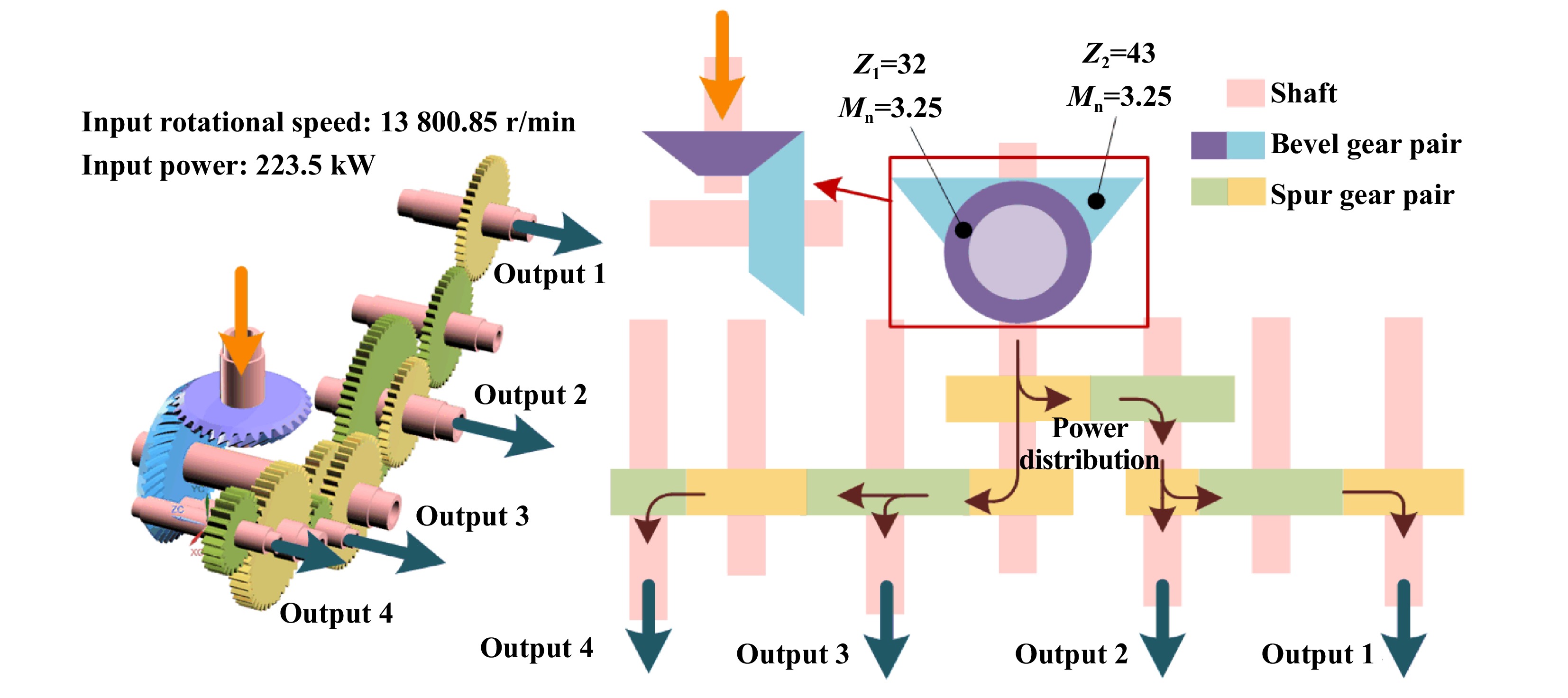 高速航空齒輪噴油潤滑