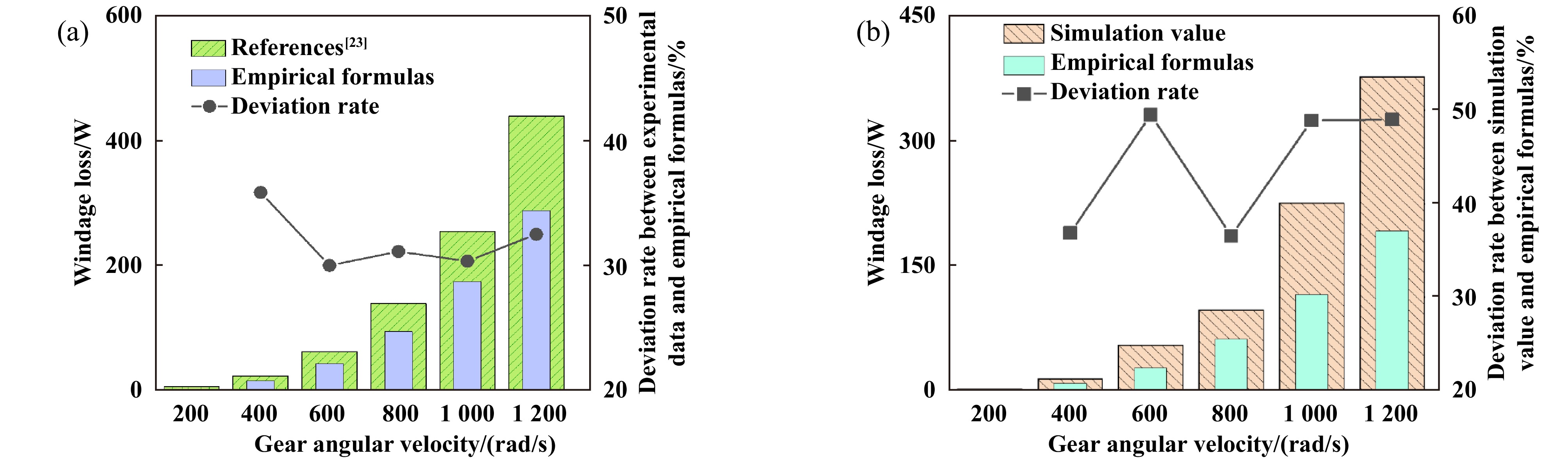 高速航空齒輪噴油潤滑