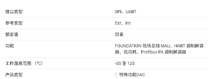 DAC8742H 技術(shù)規(guī)格與應(yīng)用總結(jié)