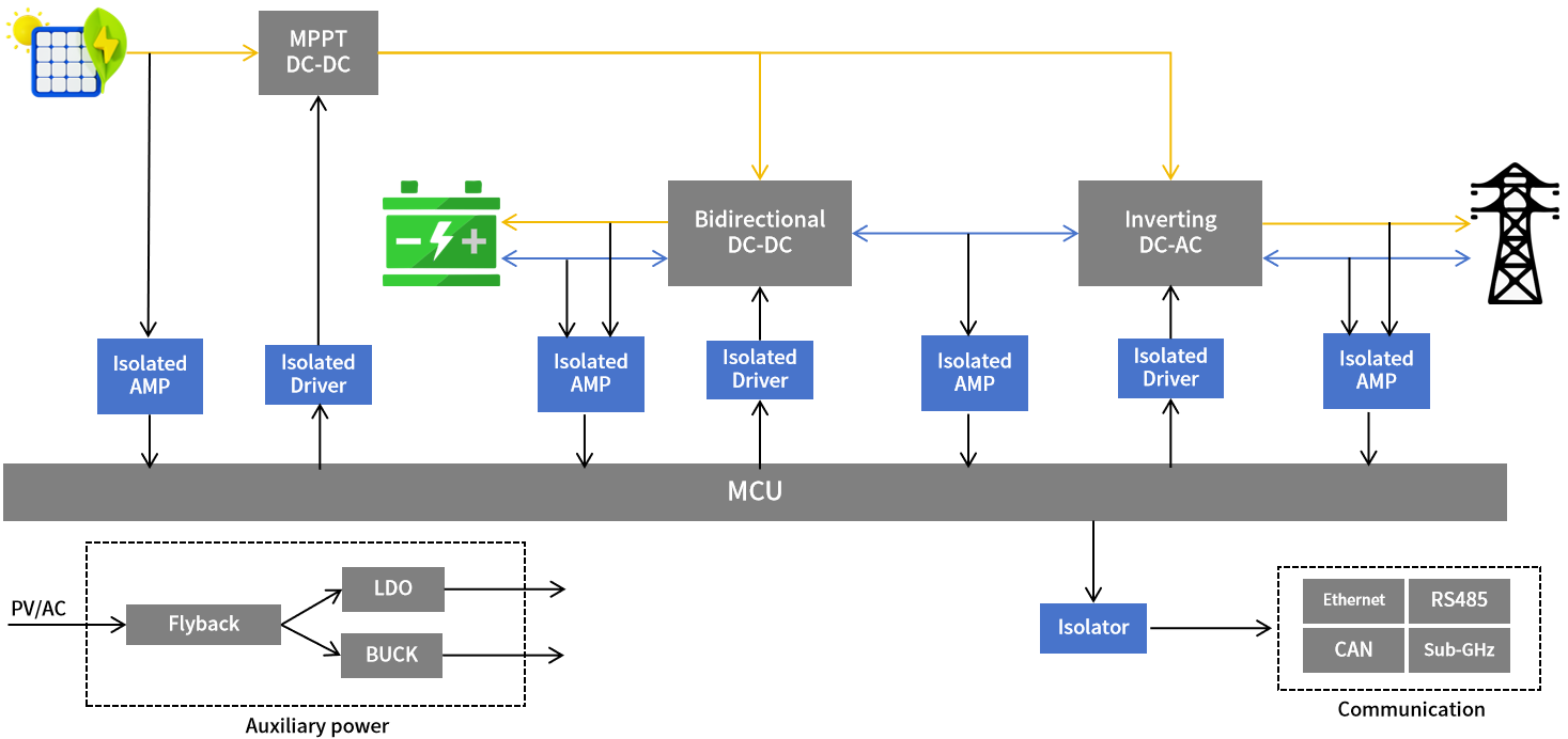 <b class='flag-5'>數(shù)字</b><b class='flag-5'>隔離</b>器，新型儲(chǔ)能系統(tǒng)<b class='flag-5'>中</b>不可或缺的“剛需芯片”