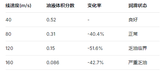 高速航空齒輪噴油潤滑