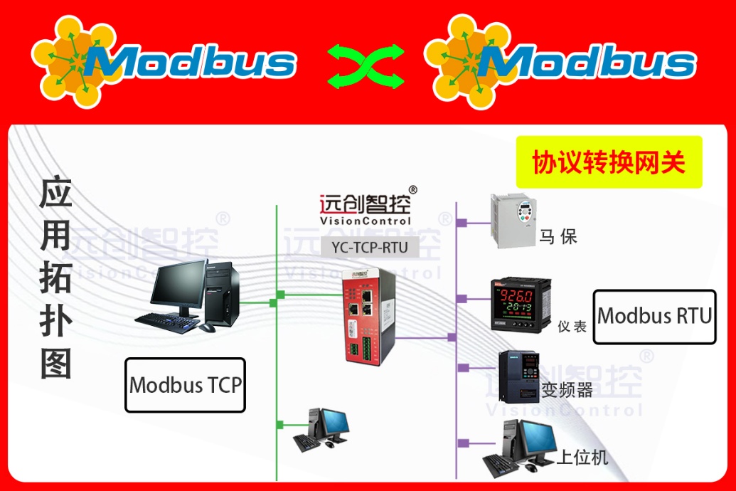 Modbus RTU轉(zhuǎn)Modbus TCP<b class='flag-5'>協(xié)議</b>轉(zhuǎn)換網(wǎng)關(guān)在<b class='flag-5'>消防</b>基地實現(xiàn)485<b class='flag-5'>報警</b>器與監(jiān)控屏秒級聯(lián)動通訊的配置案例