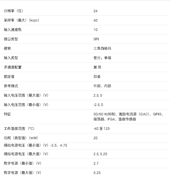 ADS1260/ADS1261 技術(shù)規(guī)格與應(yīng)用總結(jié)