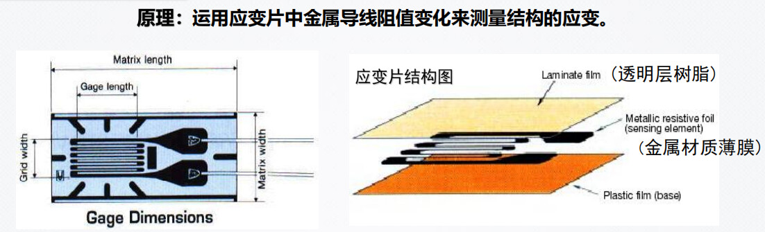 <b class='flag-5'>PCBA</b>應力<b class='flag-5'>測試</b>方法原理和應變片怎么粘貼