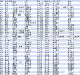 新任湖北首富誕生，不是雷軍，是搞傳感器的高德電氣的黃立、黃晟