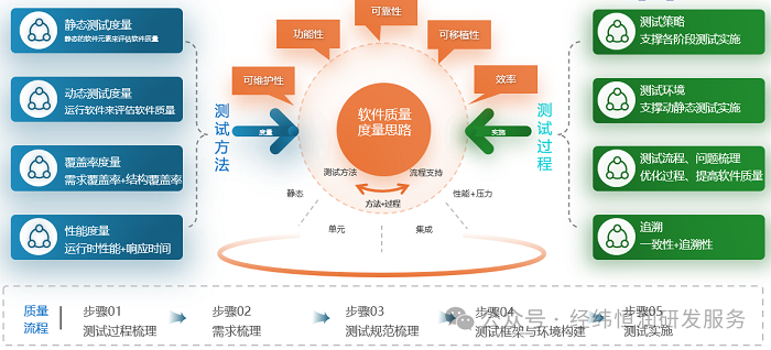 测试驱动开发