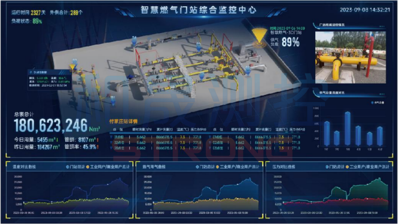 智慧城市的<b class='flag-5'>關(guān)鍵</b>拼圖：為何說智慧燃?xì)釹CADA系統(tǒng)<b class='flag-5'>不可或缺</b>？