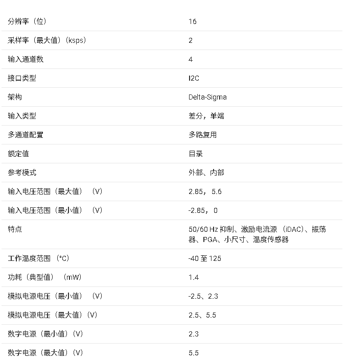 ADS112C04 16 位、2kSPS、4 通道、低功耗、小尺寸 Δ-Σ ADC技術(shù)手冊