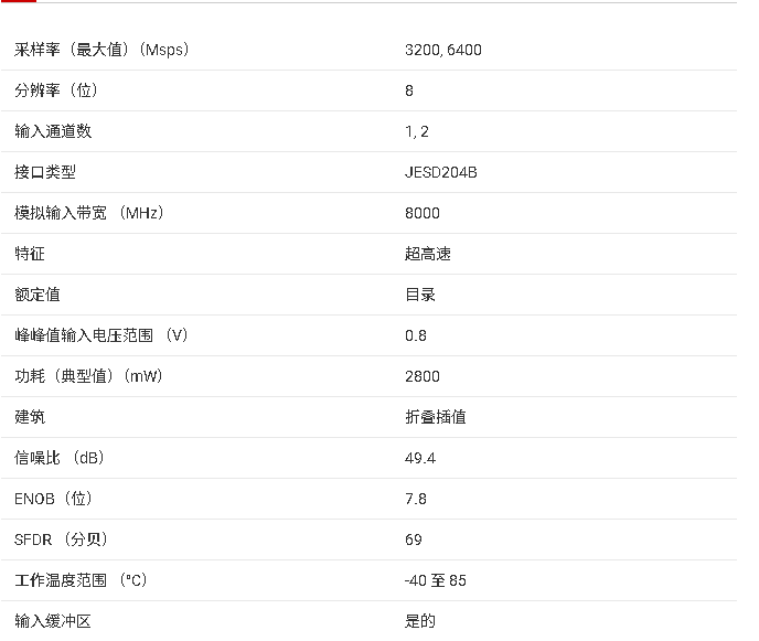 ADC08DJ3200 產(chǎn)品核心信息總結(jié)