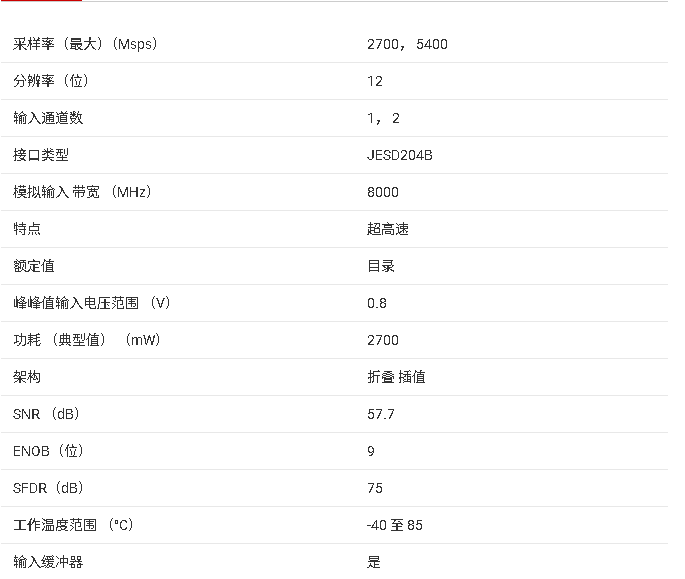ADC12DJ2700 12位、雙通道2.7GSPS或單通道5.4GSPS、RF采樣模數(shù)轉(zhuǎn)換器技術(shù)手冊(cè)