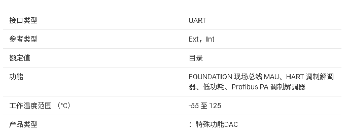DAC8740H/DAC8741H 產(chǎn)品核心信息總結(jié)