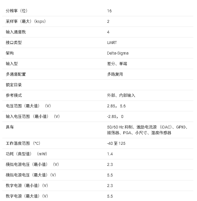 <b class='flag-5'>ADS</b>112U04 <b class='flag-5'>產(chǎn)品</b><b class='flag-5'>核心</b><b class='flag-5'>信息</b><b class='flag-5'>總結(jié)</b>