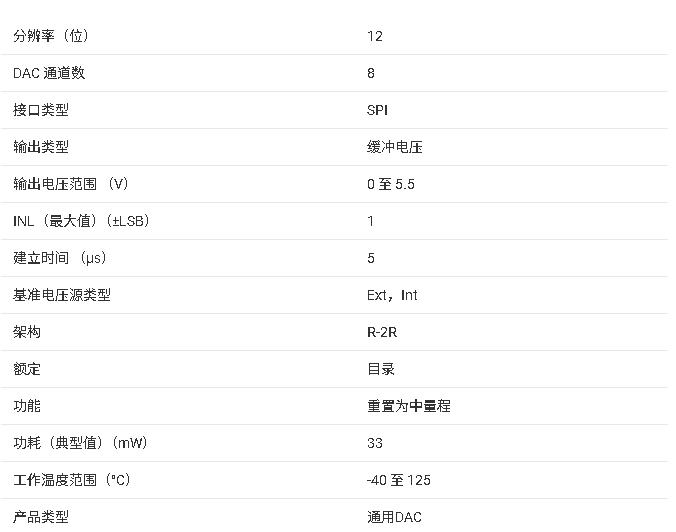 DAC60508 真正的12位、8通道、SPI、Vout DAC技術(shù)手冊(cè)