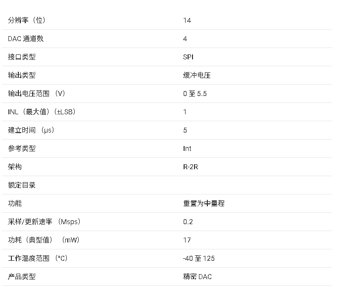DAC70504 真正的 14 位、4 通道、SPI、Vout DAC技術(shù)手冊(cè)