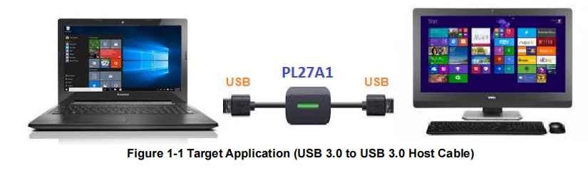 旺玖PL27A1高速<b class='flag-5'>USB3.0</b>對拷線<b class='flag-5'>方案</b>，主機到主機數(shù)據(jù)傳輸