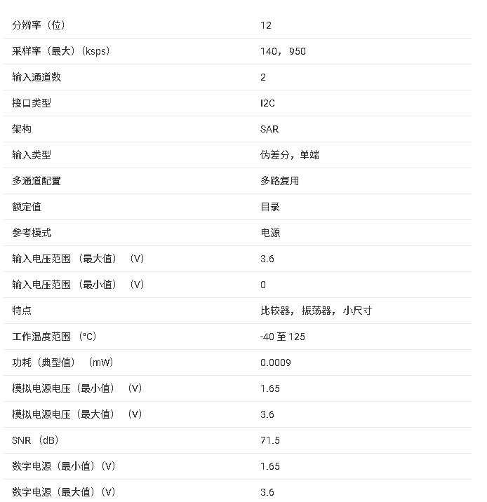 <b class='flag-5'>ADS</b>7142 <b class='flag-5'>產(chǎn)品</b><b class='flag-5'>核心</b><b class='flag-5'>信息</b><b class='flag-5'>總結(jié)</b>