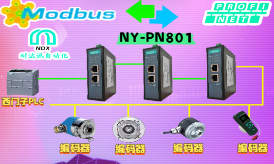 工程師必備Modbus無縫接入Profinet網(wǎng)絡(luò)的三大核心步驟與一個關(guān)鍵陷阱