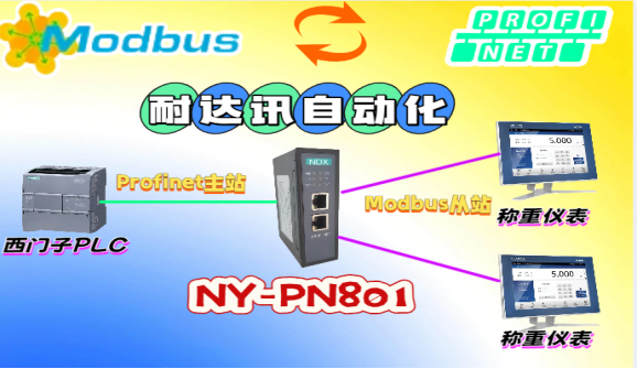 改造生產(chǎn)線何必“大動干戈”？一個網(wǎng)關(guān)讓Modbus稱重儀表“即插即用”Profinet