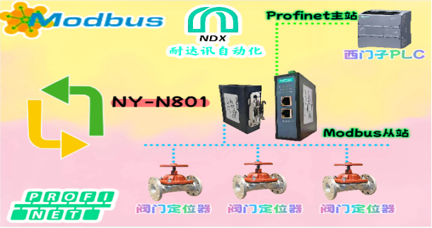 解碼工業(yè)通訊的“黑科技”：閥門定位器的Profinet變身之謎