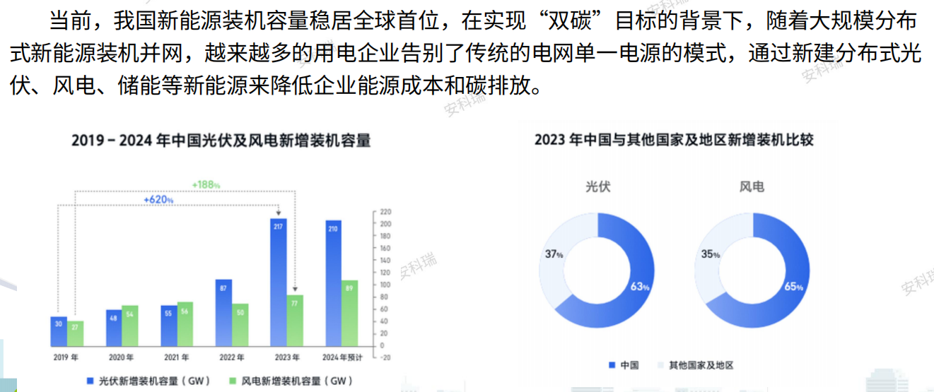 零碳園區(qū)之路：微電網(wǎng)能效管理如何助力綠色轉(zhuǎn)型