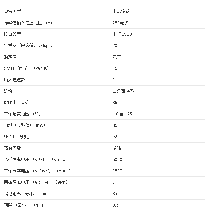 AMC1305L25-Q1 汽車、±250mV輸入、電流檢測(cè)增強(qiáng)隔離調(diào)制器技術(shù)手冊(cè)