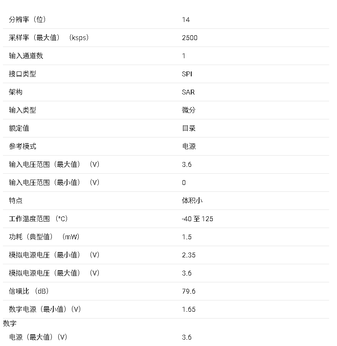 ADS7057 14位、2.5MSPS、差分輸入、小尺寸、低功耗SAR ADC技術(shù)手冊