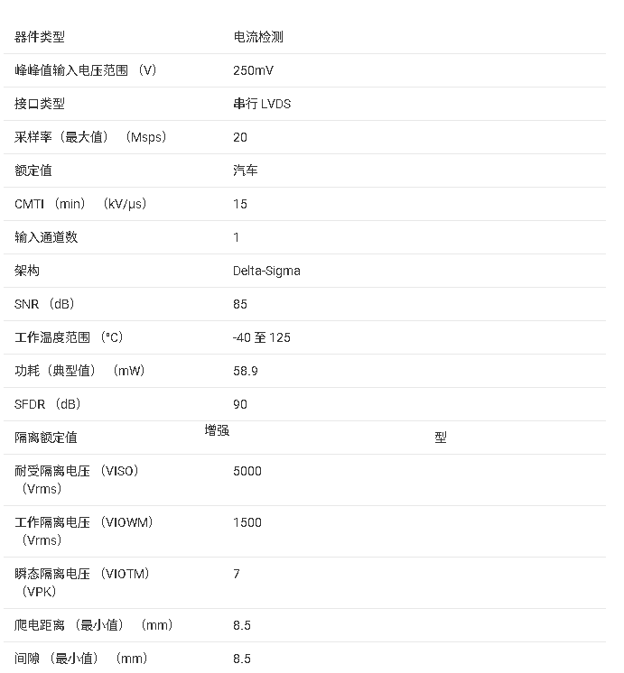 AMC1304x-Q1 系列產(chǎn)品核心信息總結(jié)