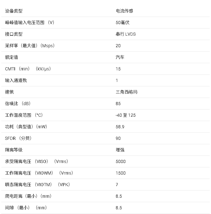 <b class='flag-5'>AMC1304L05-Q1</b> <b class='flag-5'>產(chǎn)品</b><b class='flag-5'>核心</b><b class='flag-5'>信息</b><b class='flag-5'>總結(jié)</b>