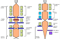 一文看懂掃描<b class='flag-5'>電鏡</b>（SEM）和<b class='flag-5'>透射電鏡</b>（TEM）